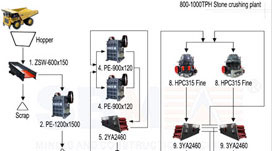 錘式破碎機反擊錘式破碎機擊式破碎機hl>重型錘式破碎機鄭州博