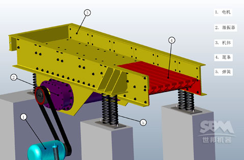 ZSW振動給料機結(jié)構(gòu)圖
