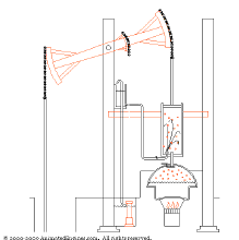 雷蒙磨粉機工作原理